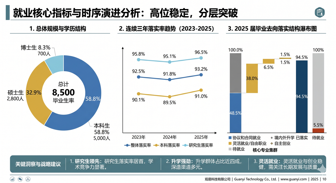 就业分析示例图表