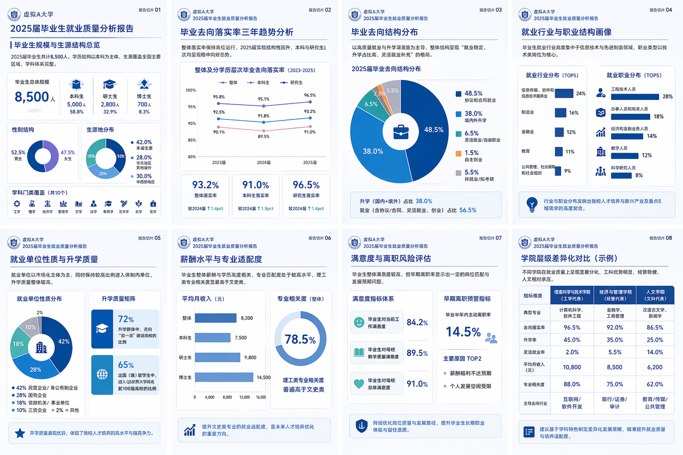 就业报告切片