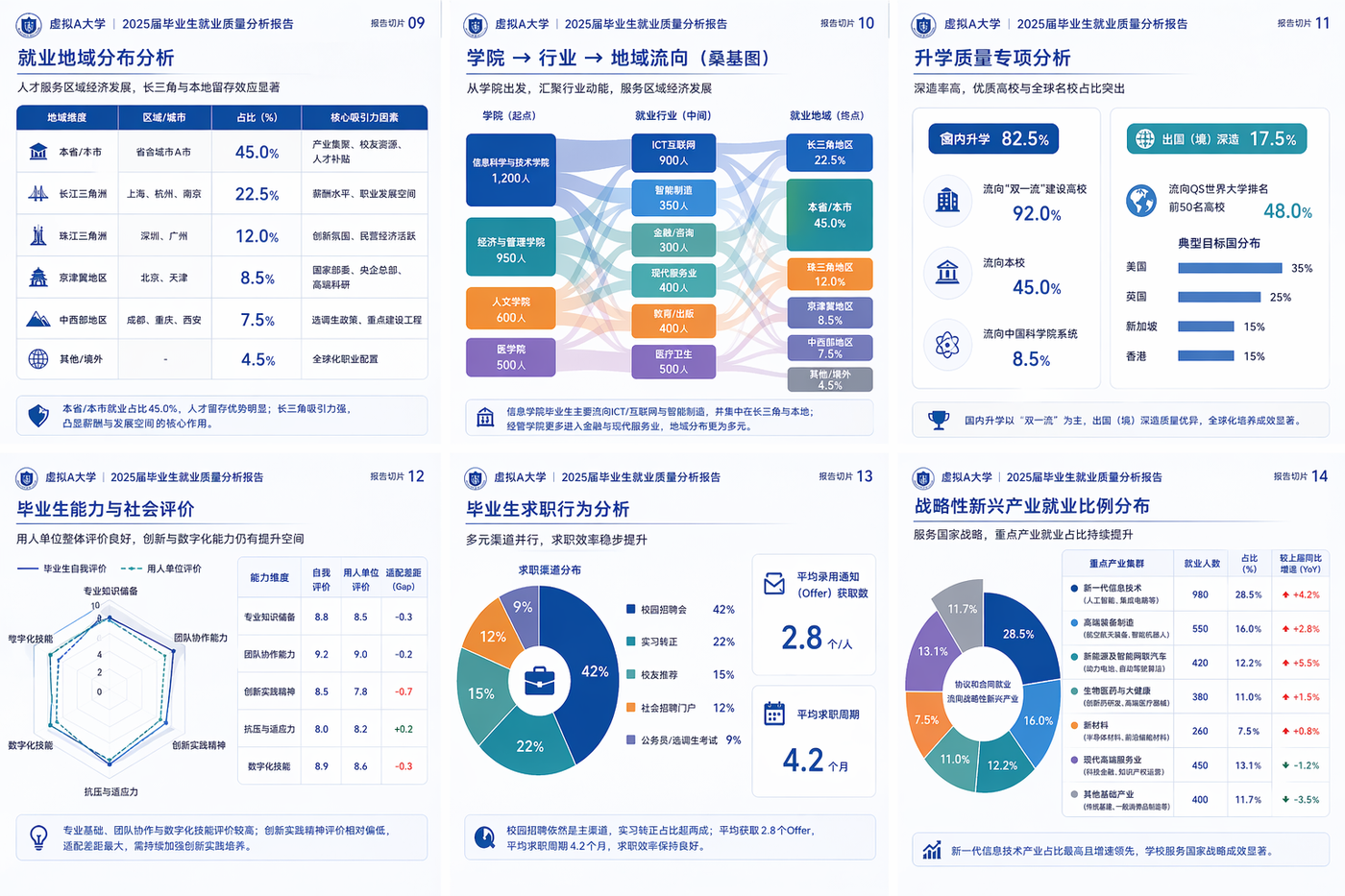 就业报告切片2