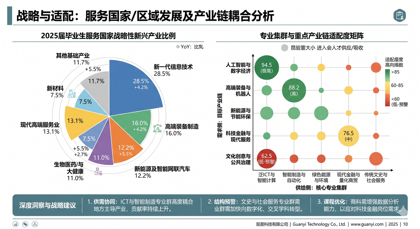 毕业生服务产业需求分析